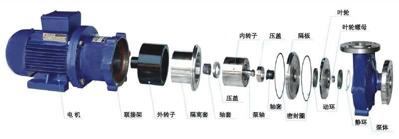 DK Marine High Performance Marine Pump Parts With Cover / Impeller / Mechanical Seal Mouth Ring